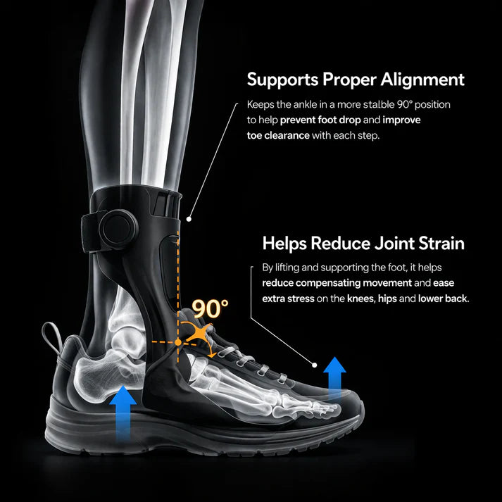 Gaitiva Mobility Lift Brace